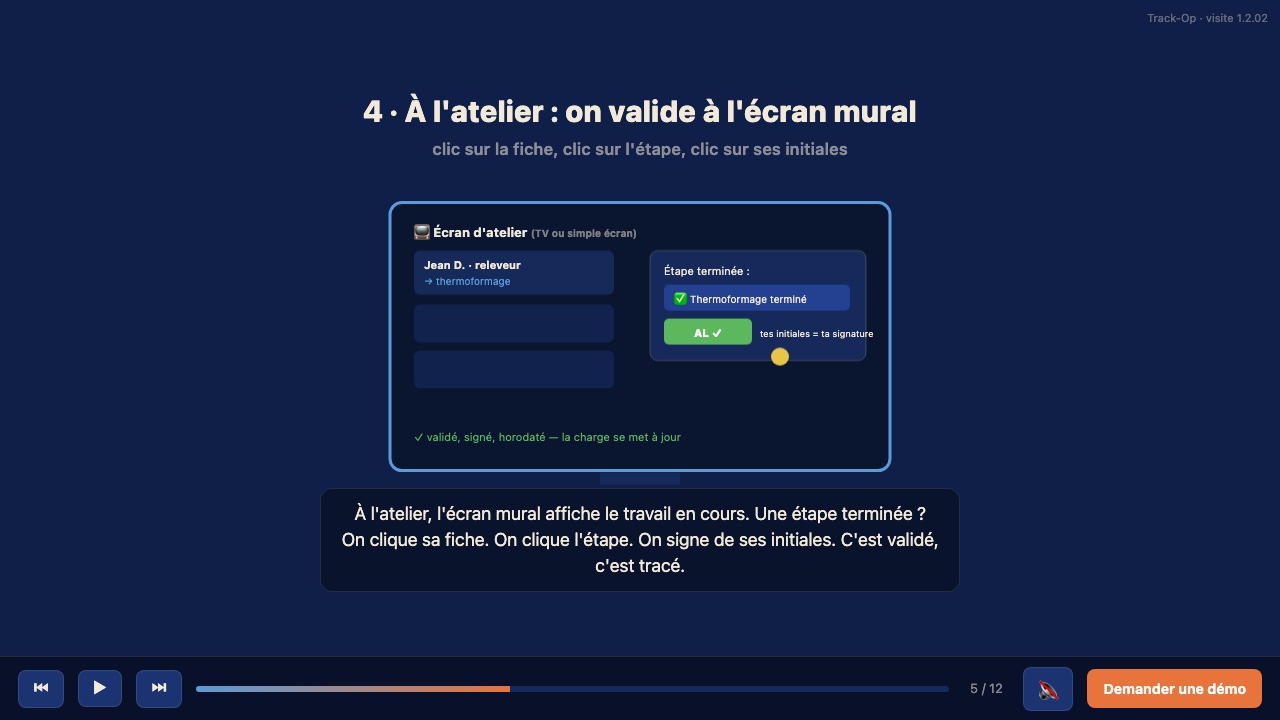 Aperçu de la visite guidée Track-Op